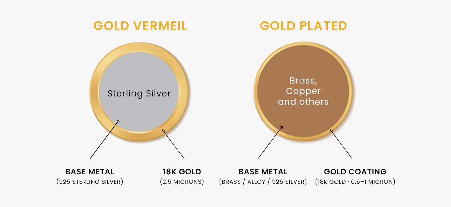 Gold Vermeil vs Gold Filled Jewellery: What’s the Difference & Which One Is Right for You?